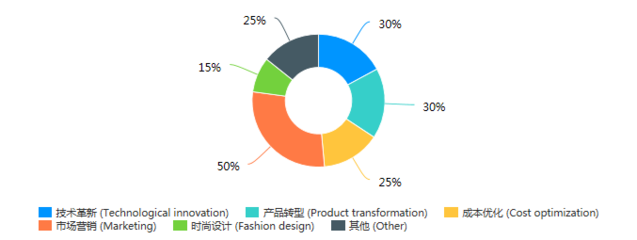 新冠疫情對國際絲綢產業及消費市場走勢調研報告