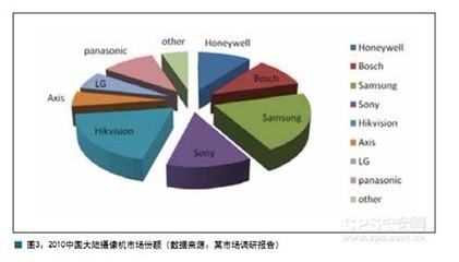 安防行業產品管理的核心 市場調研驅動下的定位、規劃與反饋