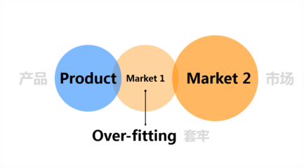 市場調研的步驟與方法