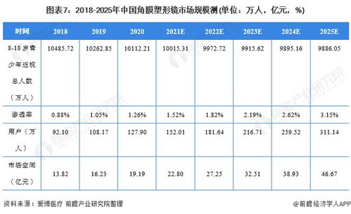 2021年中國(guó)角膜塑形鏡行業(yè)市場(chǎng)現(xiàn)狀與發(fā)展前景分析 市場(chǎng)潛力較大