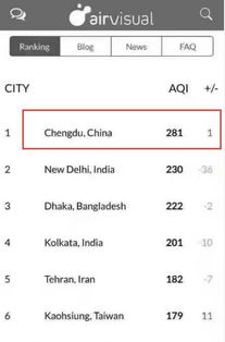 成都今日空氣質量深度分析 霧霾籠罩下的城市呼吸