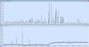 廠界環境空氣中VOCs全在線監測技術 空氣分析測試的新標桿